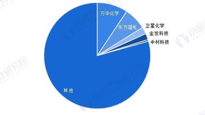 涂料固化剂过量添加的应对策略