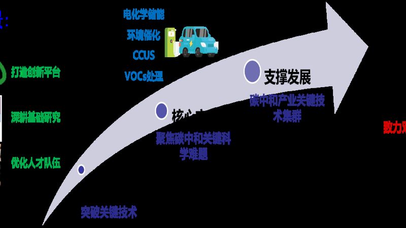 工业添加剂型号规格：如何精准选型**